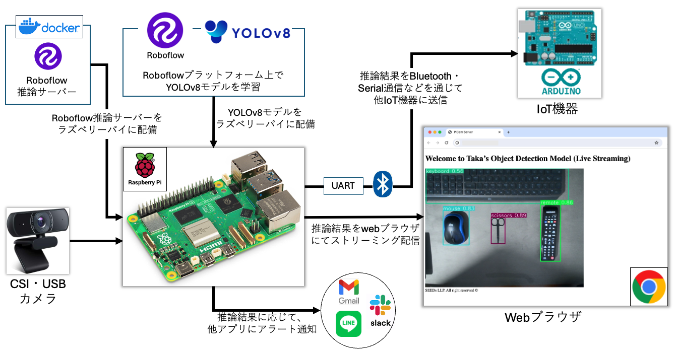 cv_project